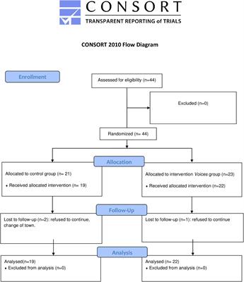 Voices 2: Improving Prosodic Recognition in Schizophrenia With an Online Rehabilitation Program